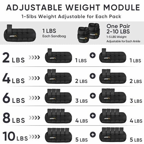 Chart showing adjustable weight modules from 2 to 10 pounds.