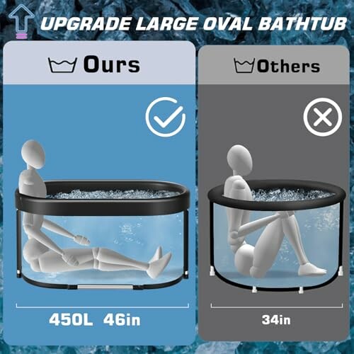 Comparison of large oval bathtub sizes, showing a person comfortably in a 450L tub versus a smaller tub.