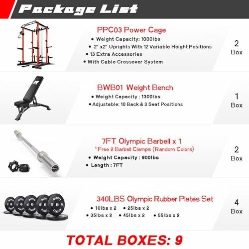 Summary of fitness equipment package including power cage, weight bench, barbell, and rubber plates.