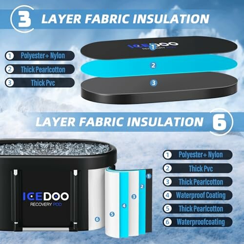 Diagram showing 6-layer fabric insulation for an ice bath, including polyester, nylon, PVC, pearl cotton, and waterproof coating.