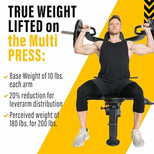 Man lifting weights on a multi press machine with text detailing weight distribution.