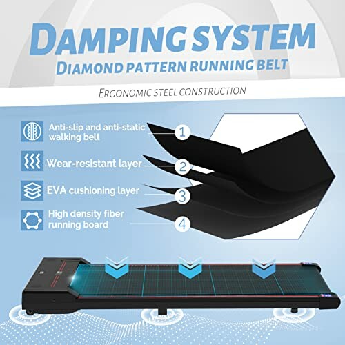 Illustration of treadmill damping system with layers and features.